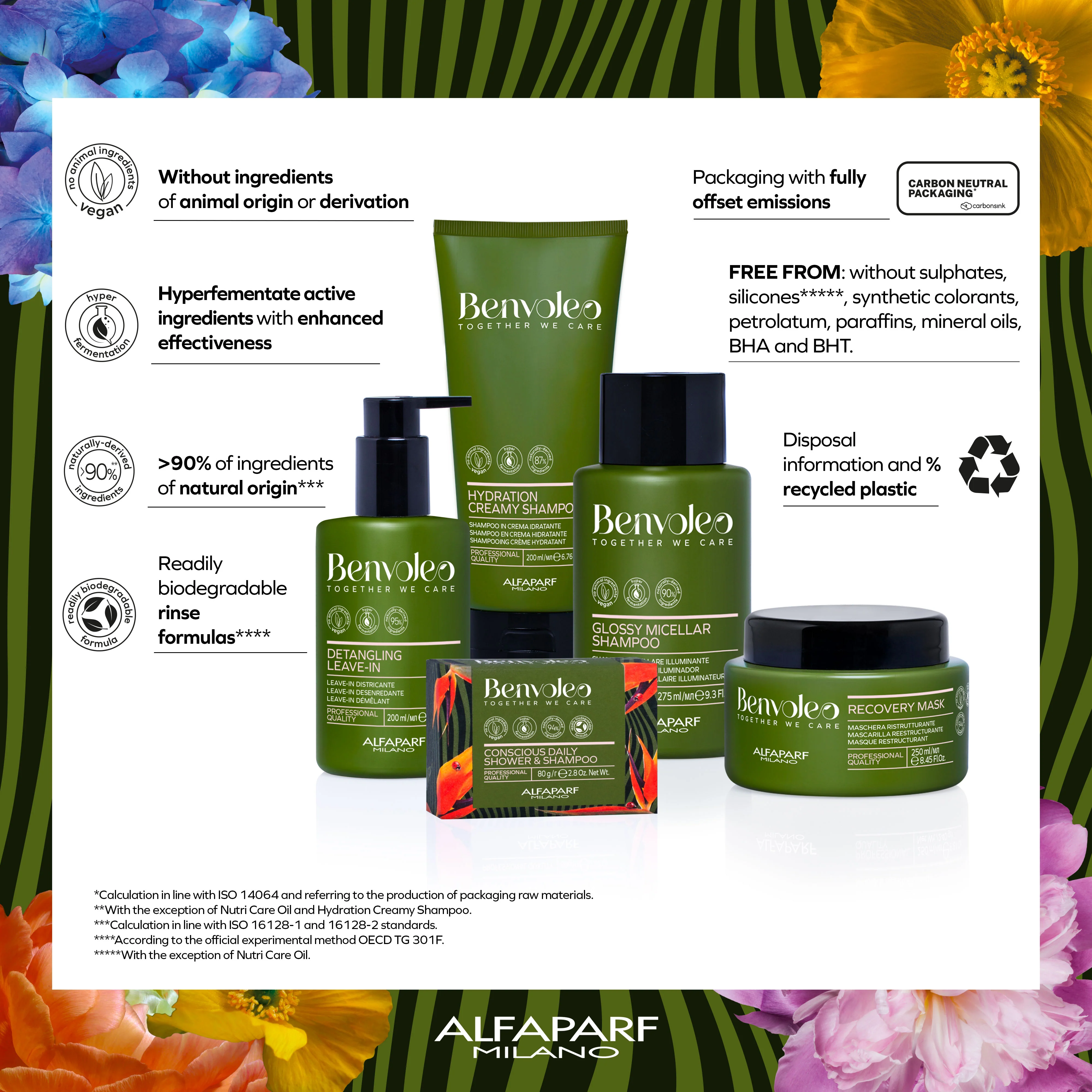 ALFAPARF BENVOLEO HYDRATION CREAMY SHAMPOO | Various Sizes - Image 4