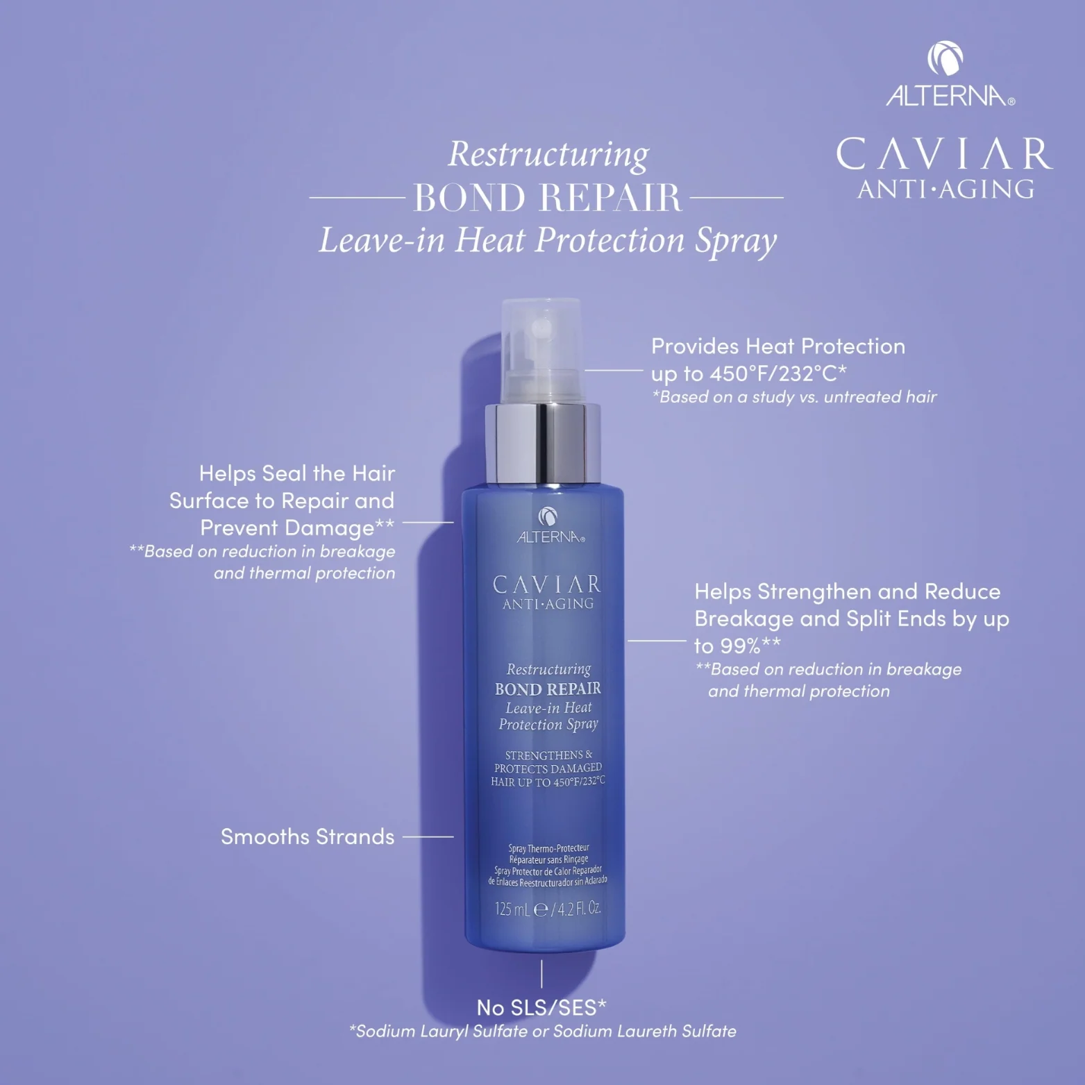 CAVIAR Restructuring BR Leave-in Heat Protection Spray | Various Sizes - Image 2
