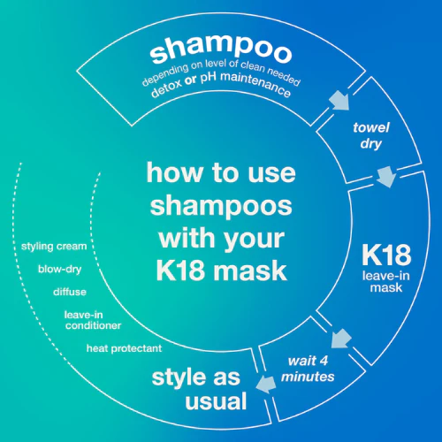 K18 PEPTIDE PREP DETOX SHAMPOO 250ML - Image 3