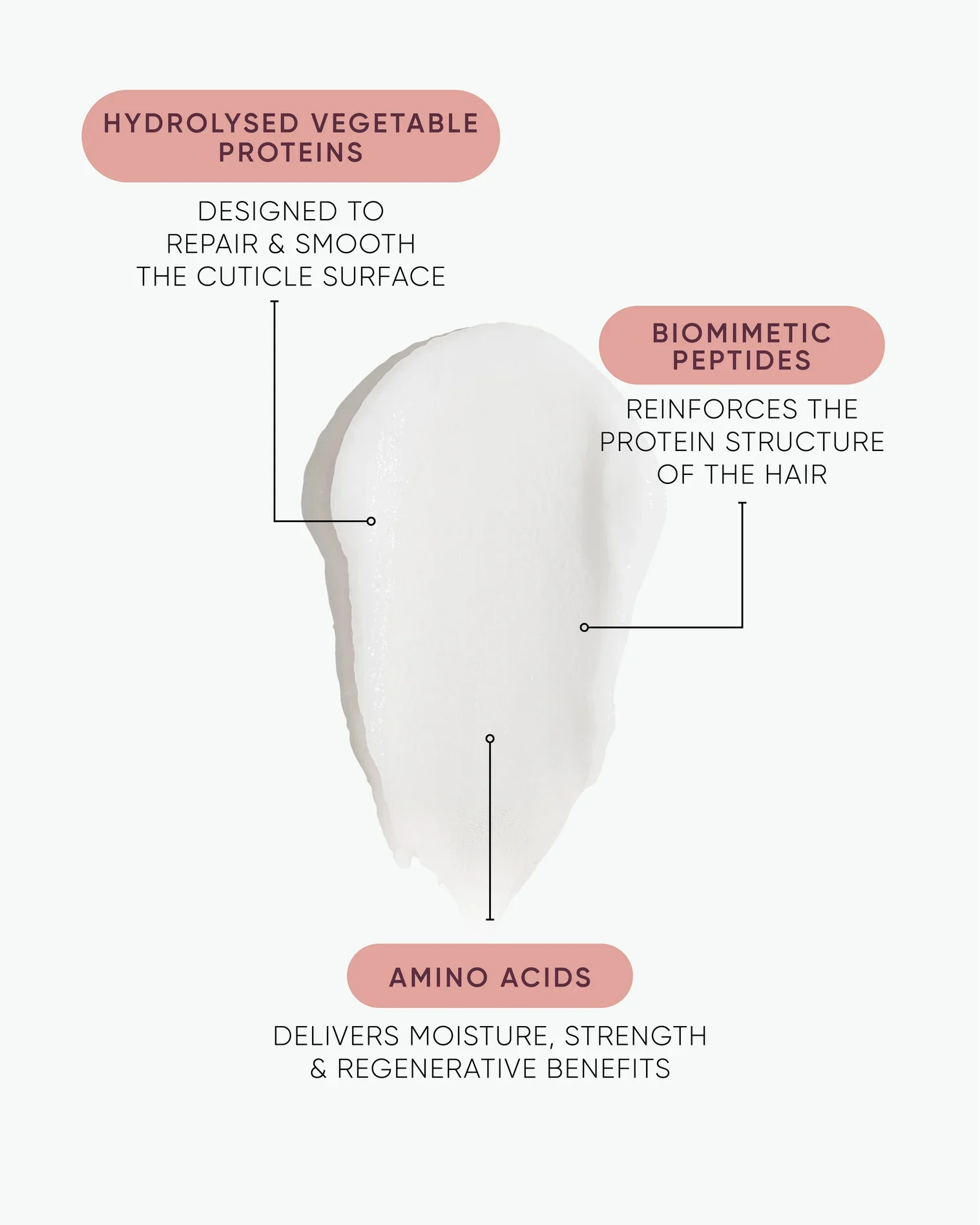 NAK K.REVIVE PEPTIDE LEAVE-IN POWER MASK 80ML - Image 2